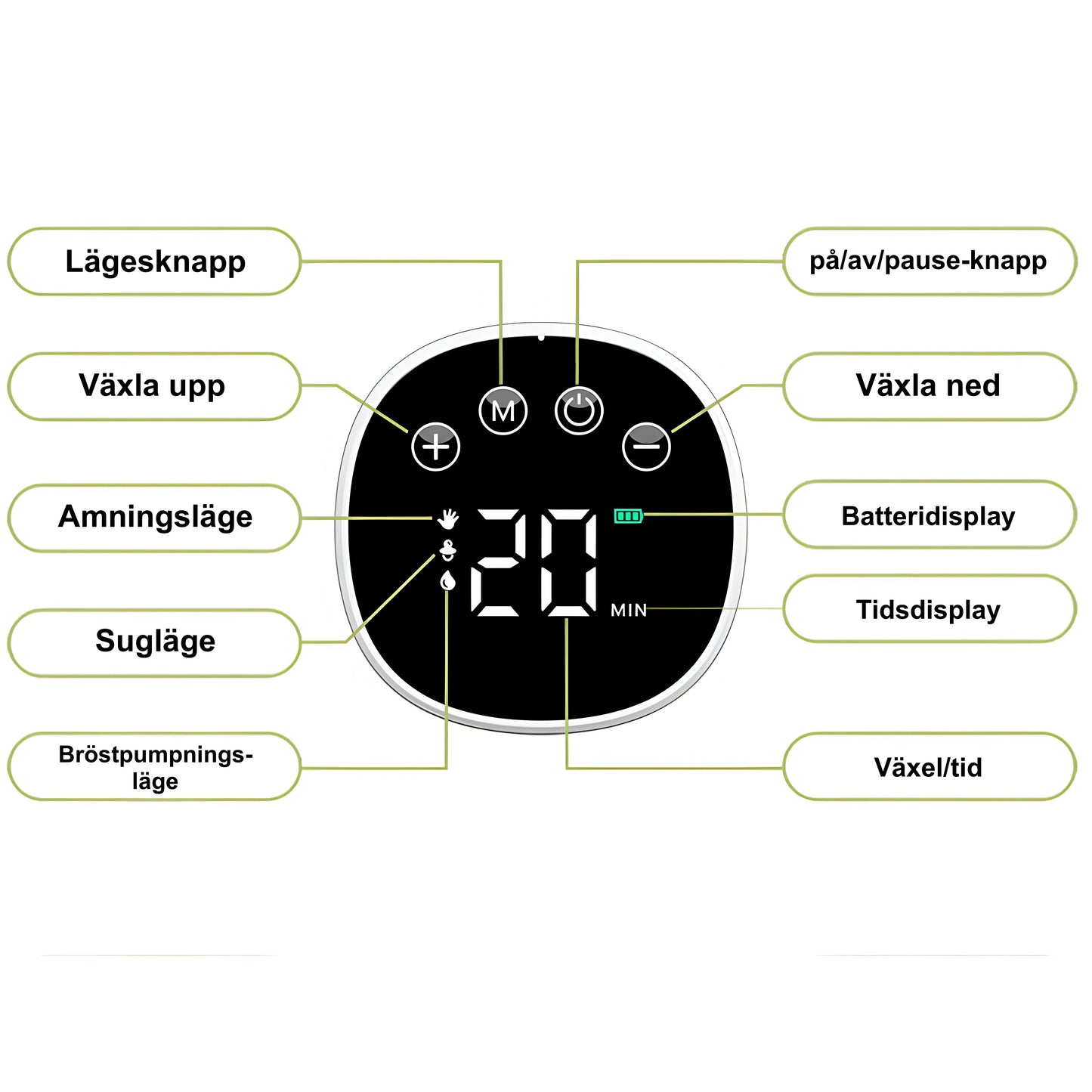 Elektrisk Bröstpump med LED-Display
